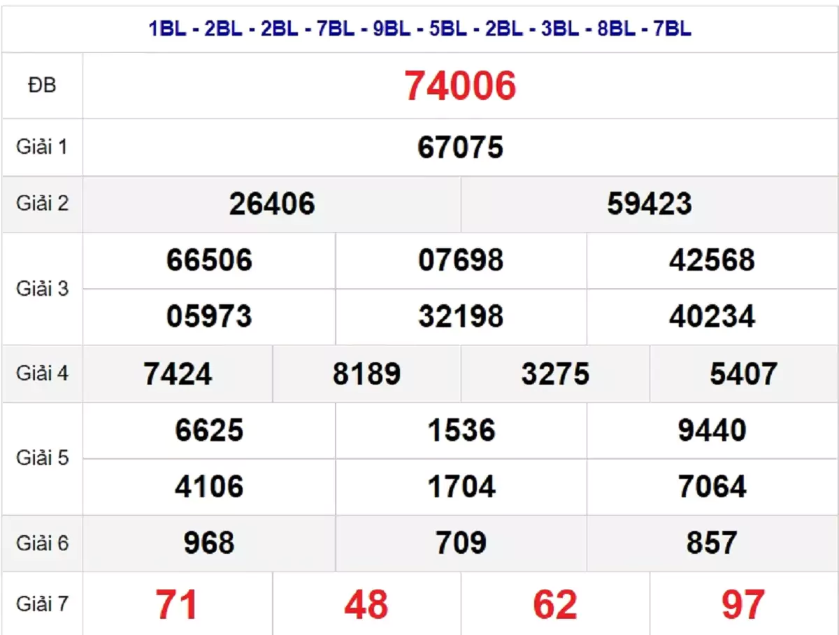 Bảng kết quả quay thử xổ số miền Bắc ngày 24/07/2024