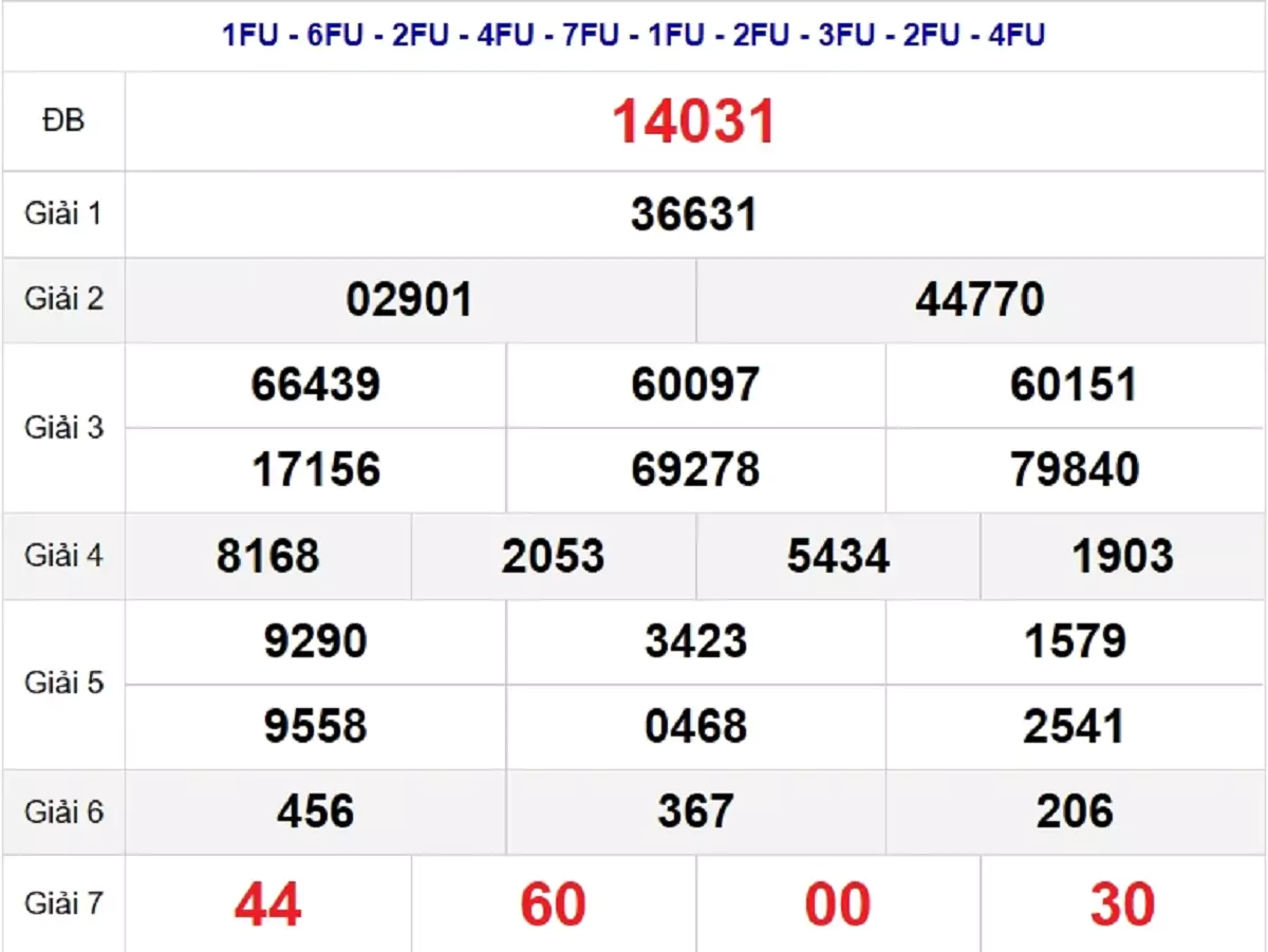 Bảng kết quả quay thử xổ số miền Bắc ngày 31/07/2024