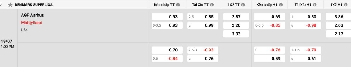 Cập nhật tỷ lệ kèo và dự đoán tỷ số