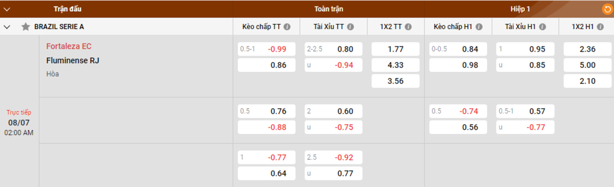 Soi kèo - Nhận định Fortaleza EC vs Fluminense RJ