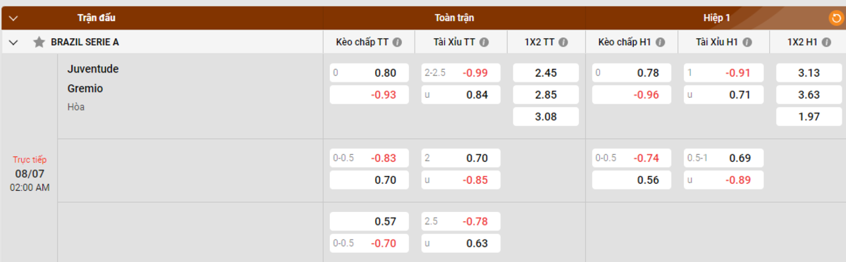 Soi kèo - Nhận định Juventude vs Gremio