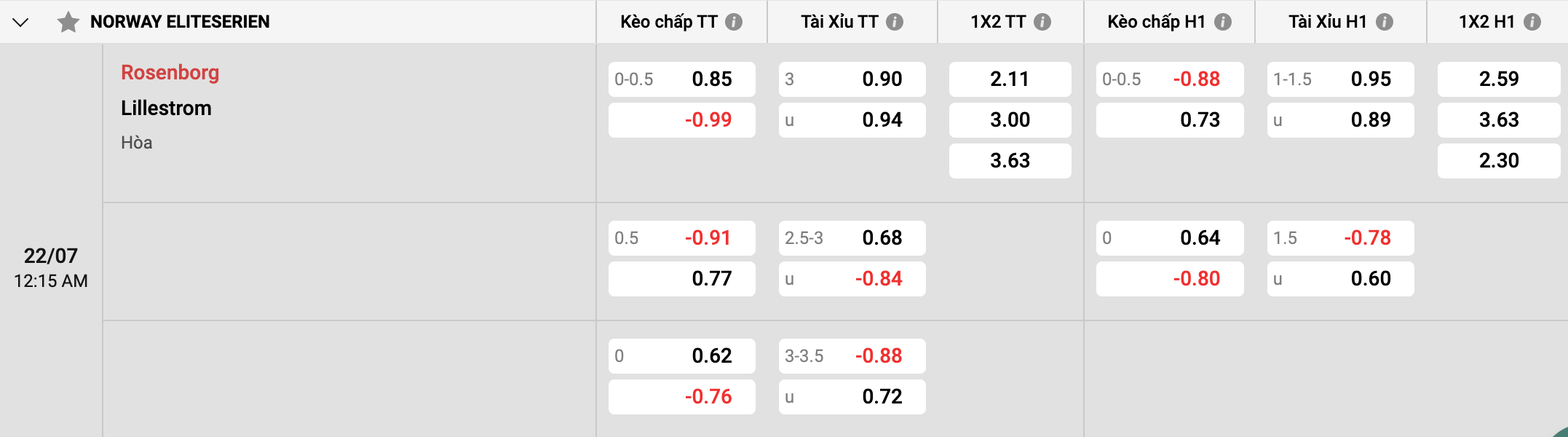Soi kèo - Nhận định Rosenborg vs Lillestrom