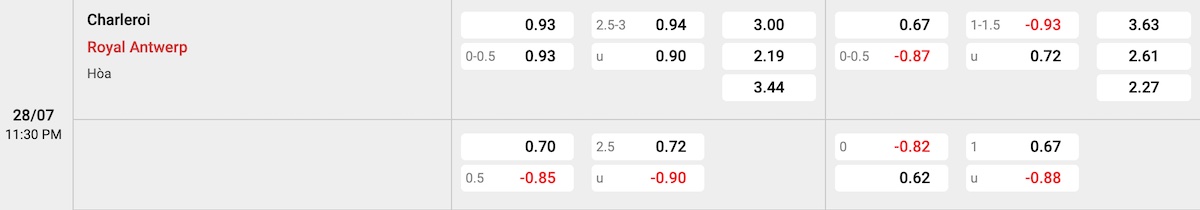 Soi kèo - Nhận định Royal Charleroi vs Antwerp