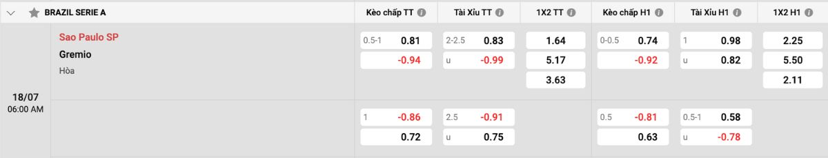 Cập nhật tỷ lệ kèo và dự đoán tỷ số