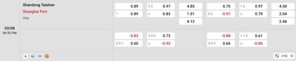 Soi kèo - Nhận định Shandong Taishan vs Shanghai Port