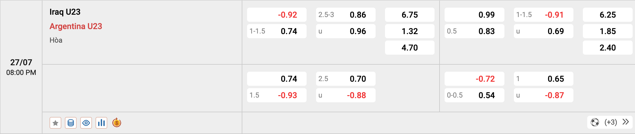 Soi kèo - Nhận định U23 Argentina vs U23 Iraq