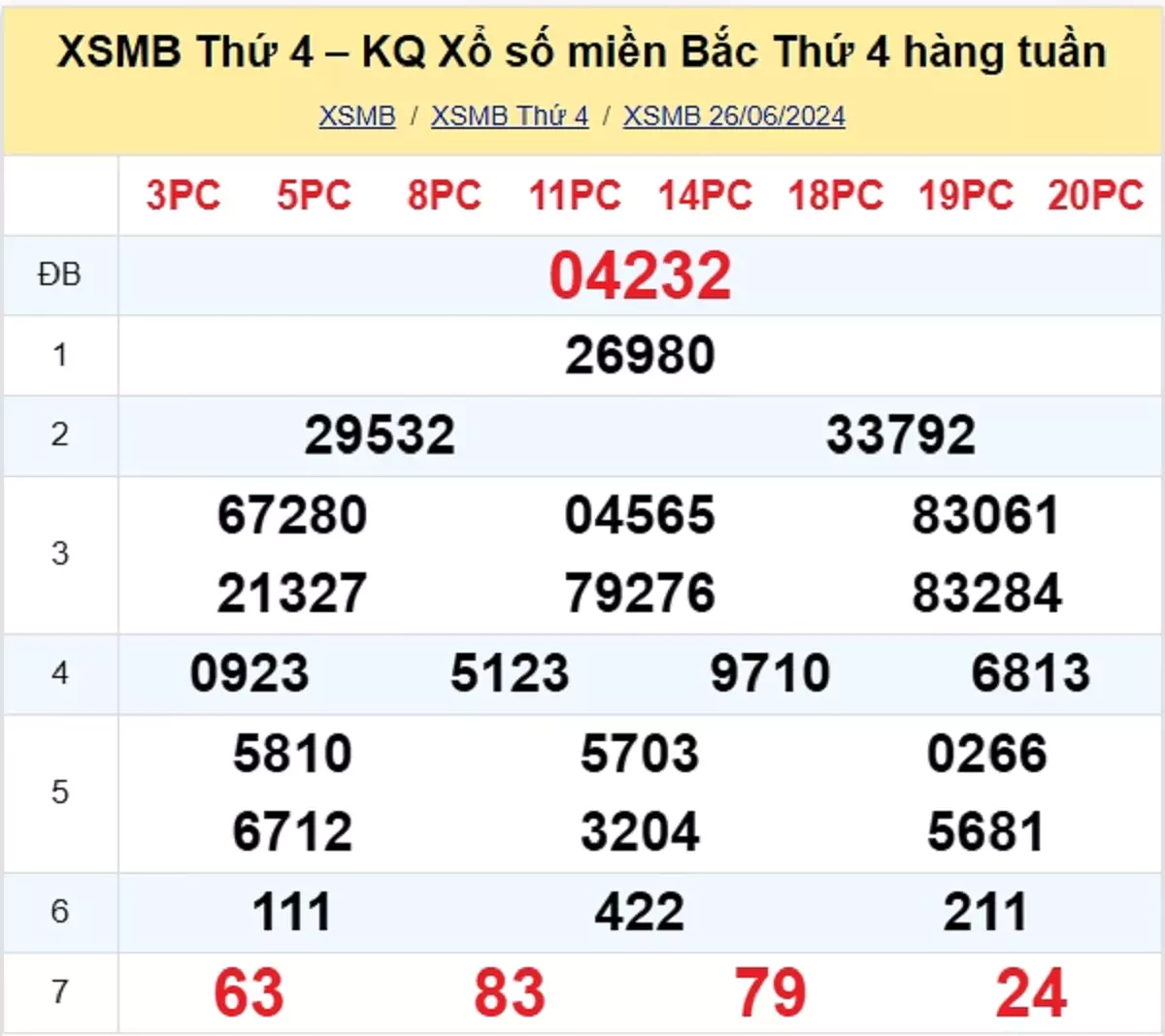 kết quả xổ số tuần trước ngày 26/06/2024