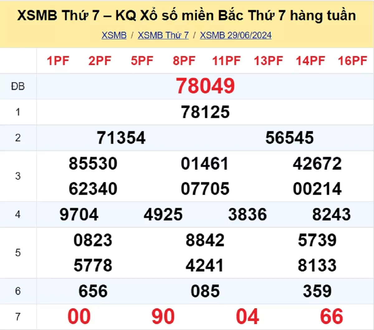 kết quả xổ số tuần trước ngày 29/06/2024