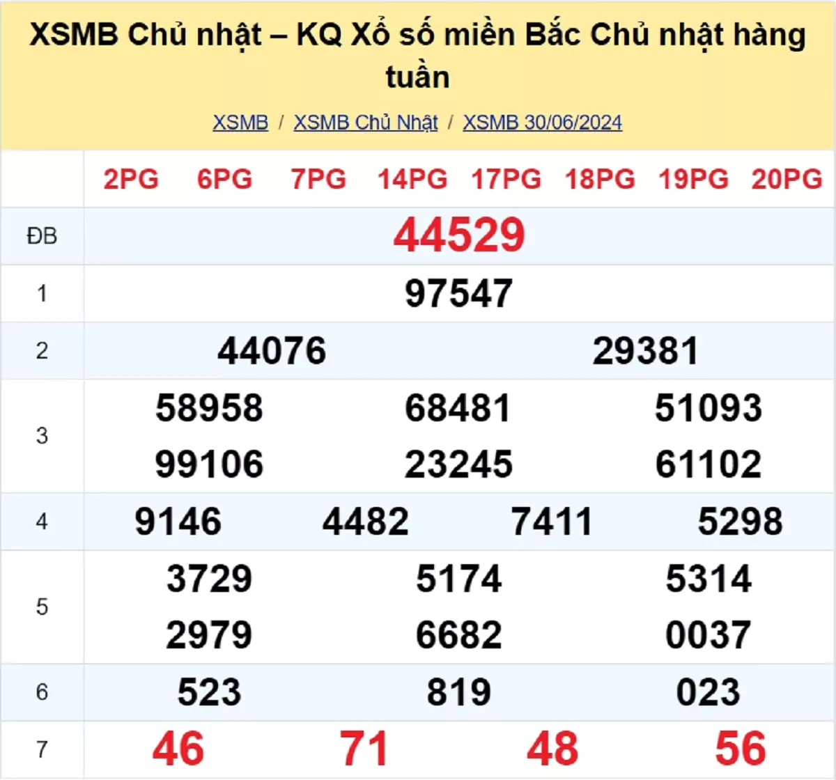 kết quả xổ số tuần trước ngày 30/06/2024