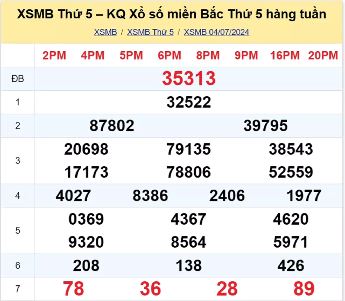 kết quả xổ số tuần trước ngày 04/07/2024