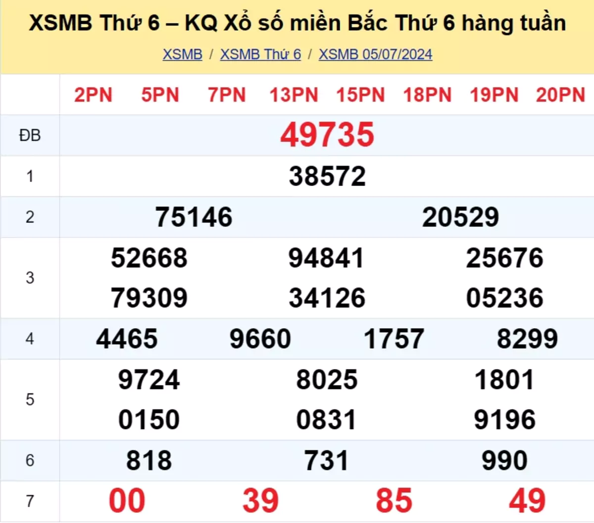 kết quả xổ số tuần trước ngày 05/07/2024