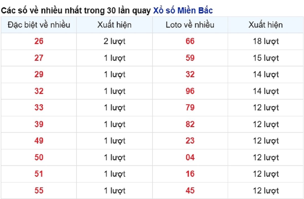 vé số xuất hiện nhiều