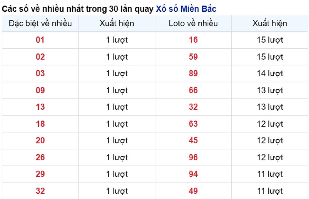 vé số xuất hiện nhiều