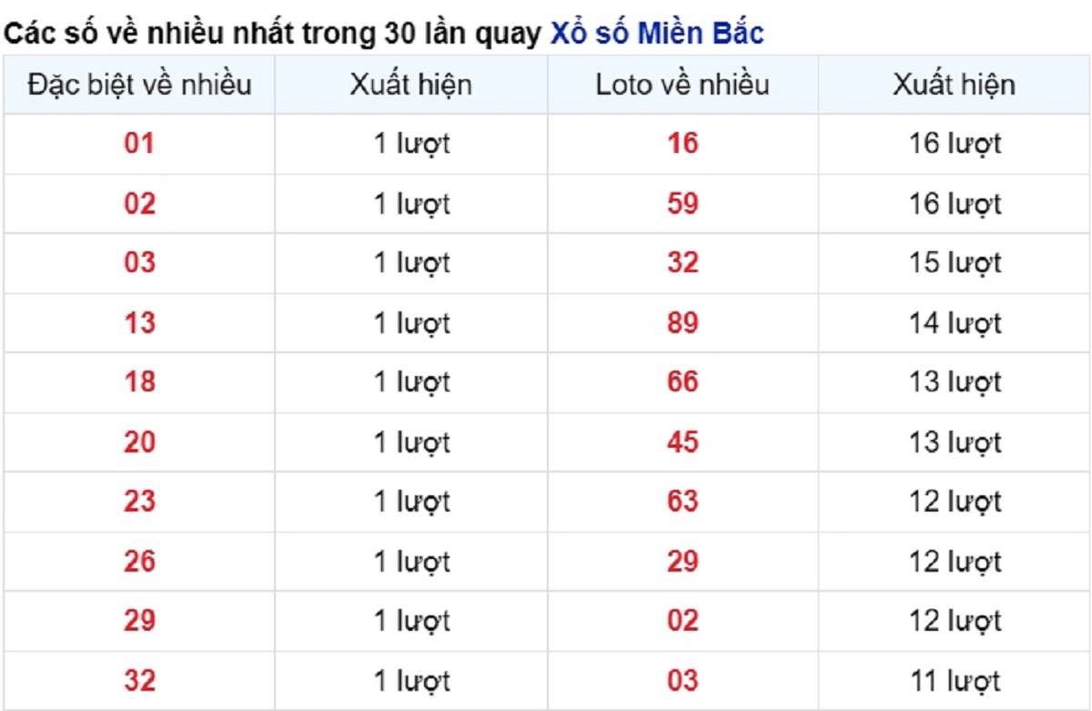 vé số xuất hiện nhiều