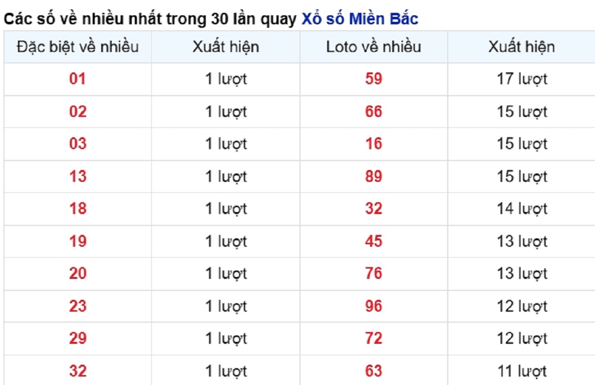 vé số xuất hiện nhiều