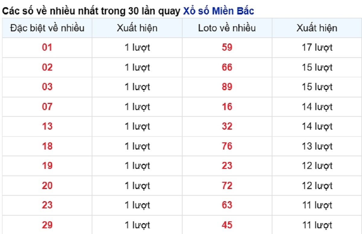 vé số xuất hiện nhiều