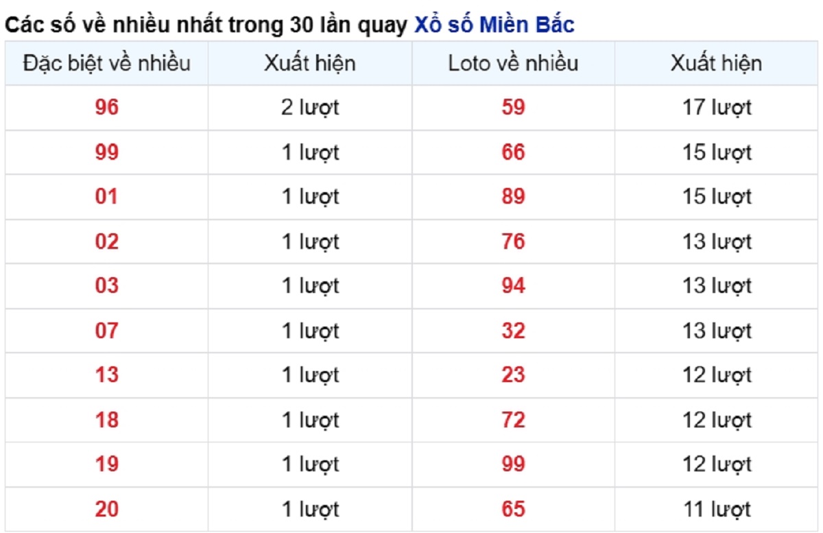 vé số xuất hiện nhiều