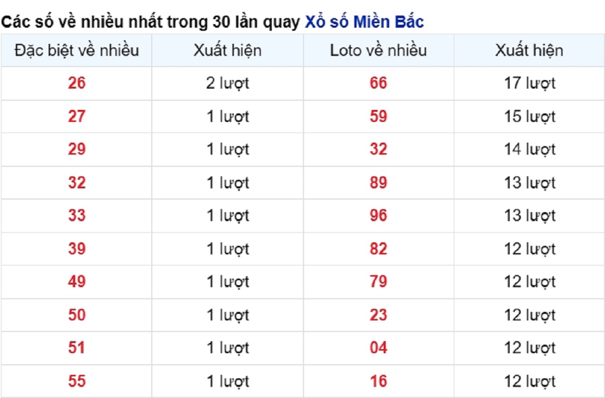 vé số xuất hiện nhiều