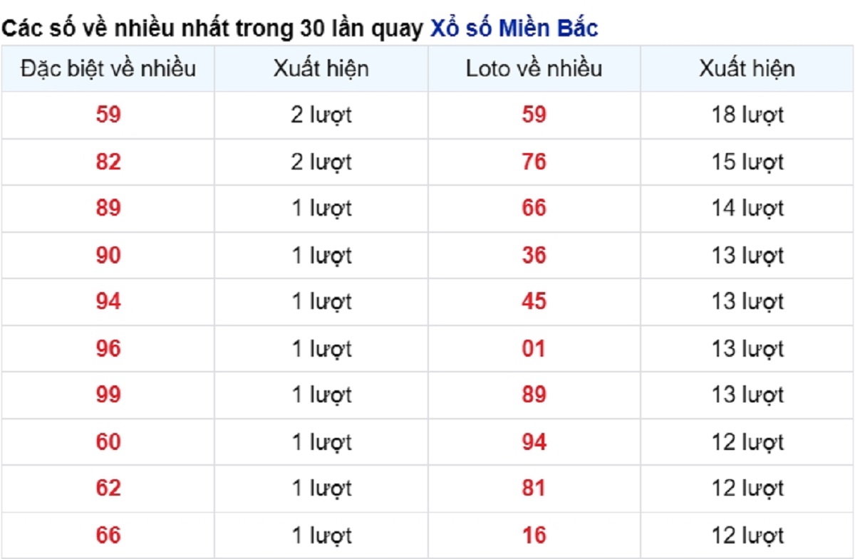 vé số xuất hiện nhiều