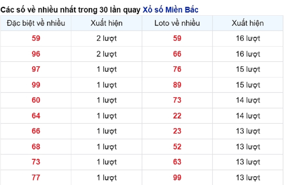 vé số xuất hiện nhiều