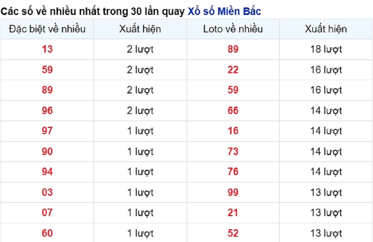 vé số xuất hiện nhiều