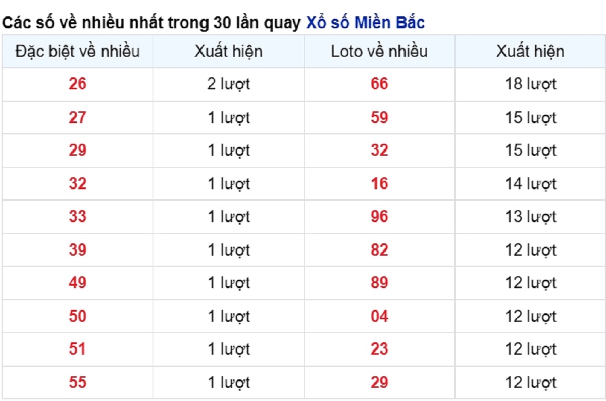 vé số xuất hiện nhiều