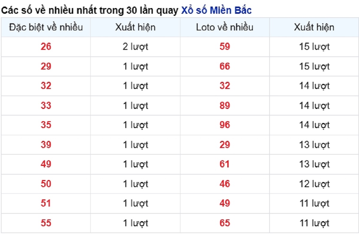 vé số xuất hiện nhiều