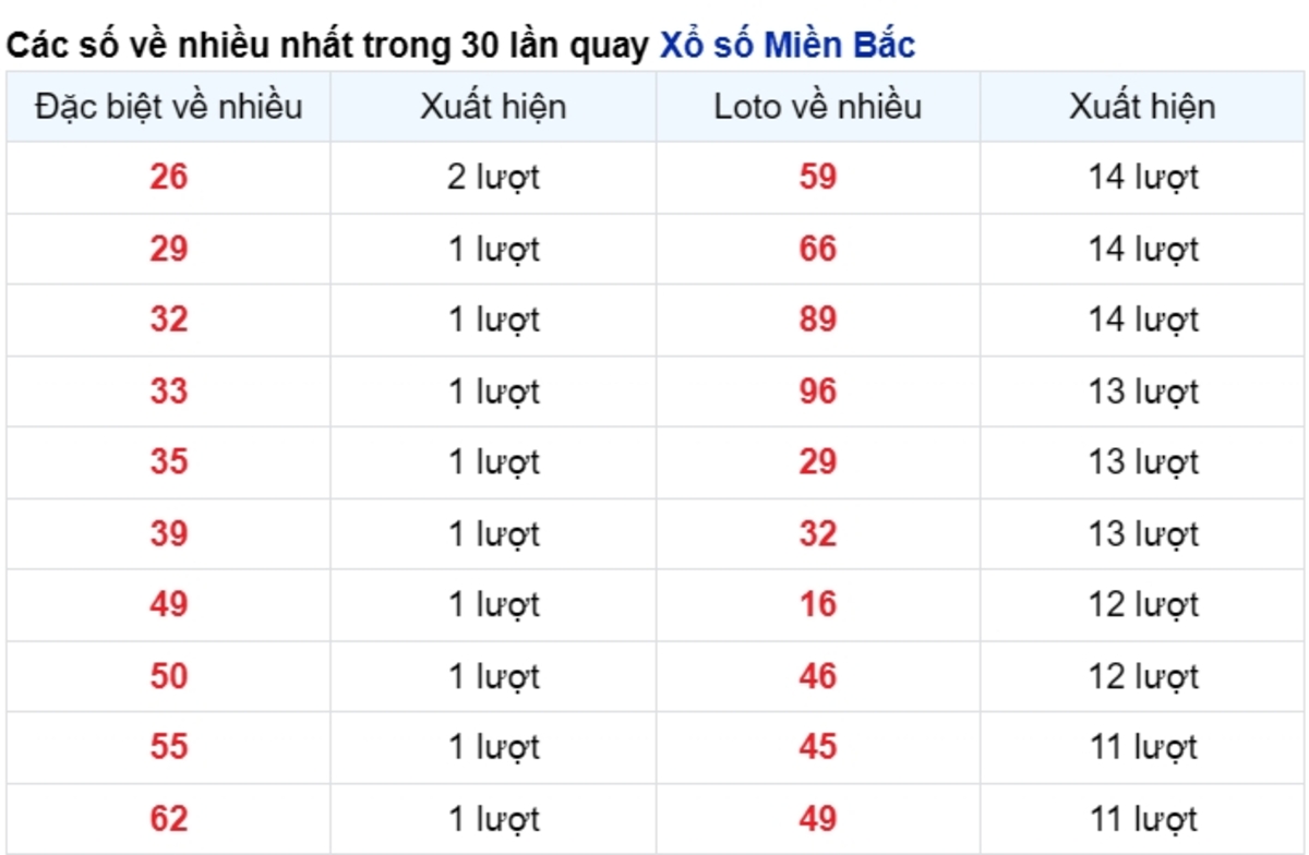 vé số xuất hiện nhiều