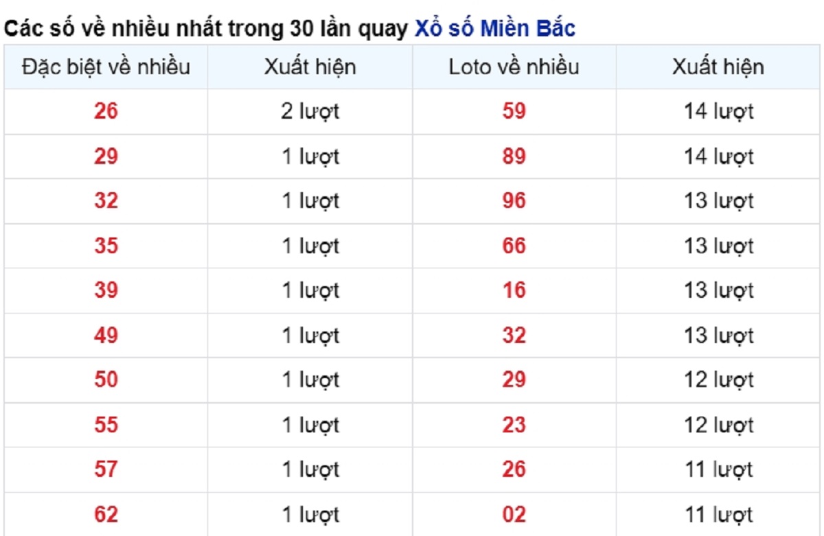 vé số xuất hiện nhiều