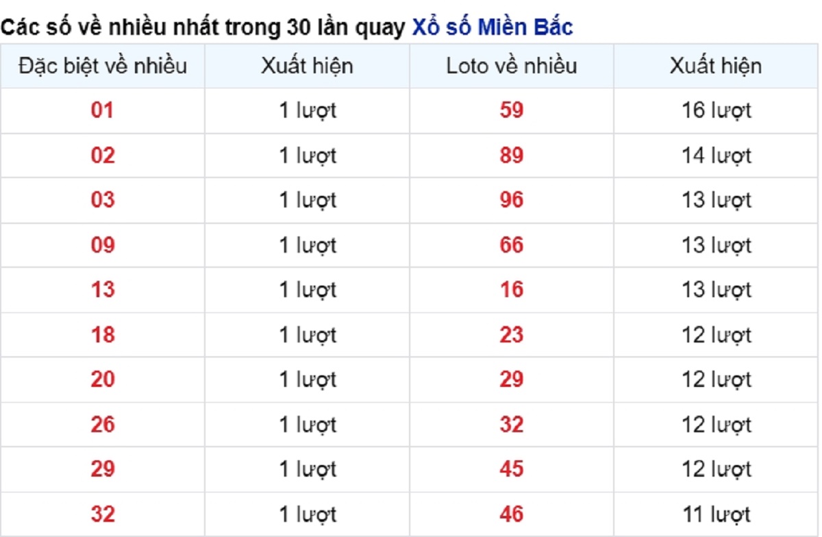 vé số xuất hiện nhiều