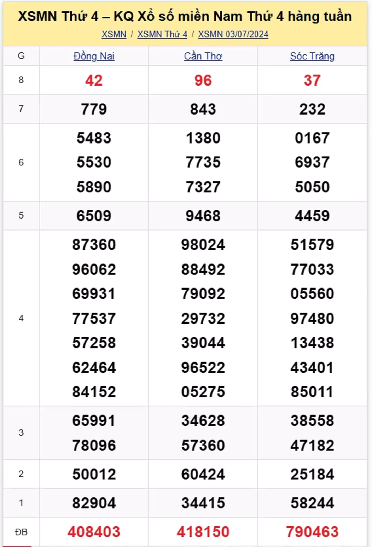 kết quả xổ số tuần trước ngày 03/07/2024