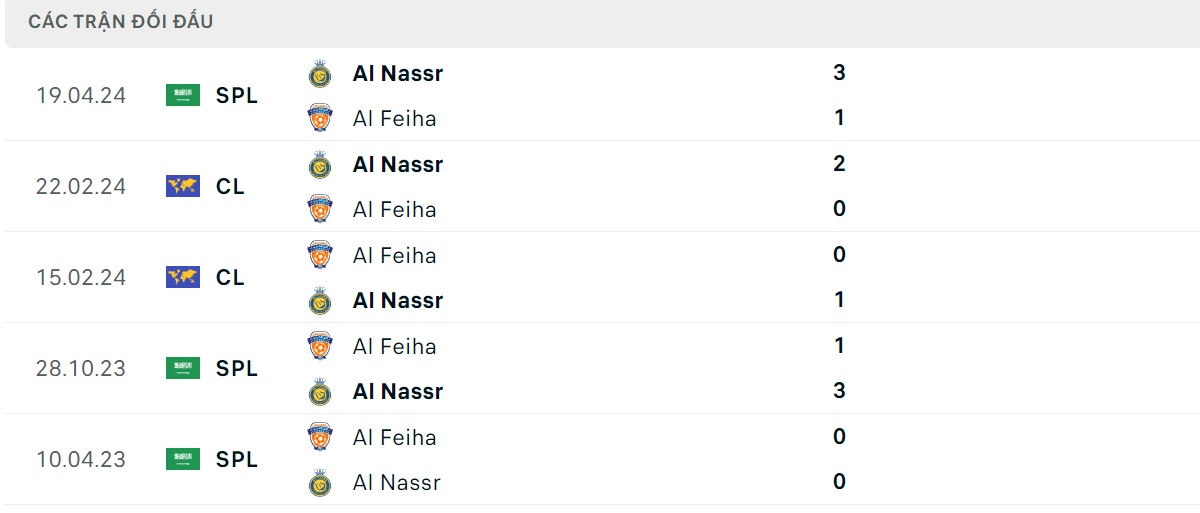 Thống kê lịch sử đối đầu giữa Al Fayha vs Al Nassr