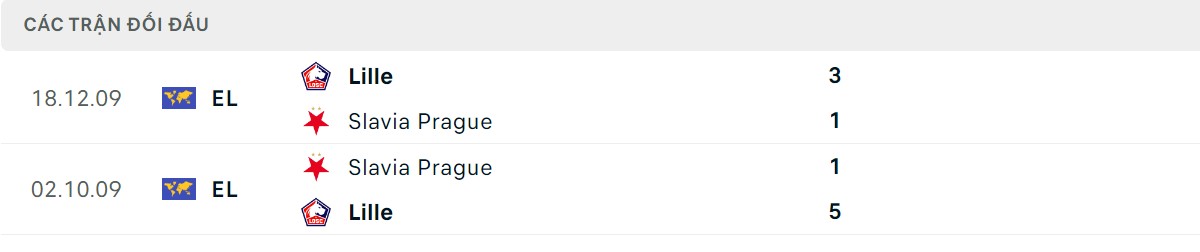 Thống kê lịch sử đối đầu giữa Lille vs Slavia Prague