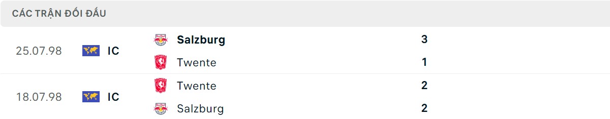Thống kê lịch sử đối đầu giữa RB Salzburg vs FC Twente