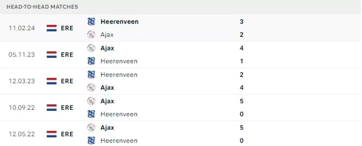 Thành tích thi đấu gần đây của Ajax Amsterdam vs Heerenveen