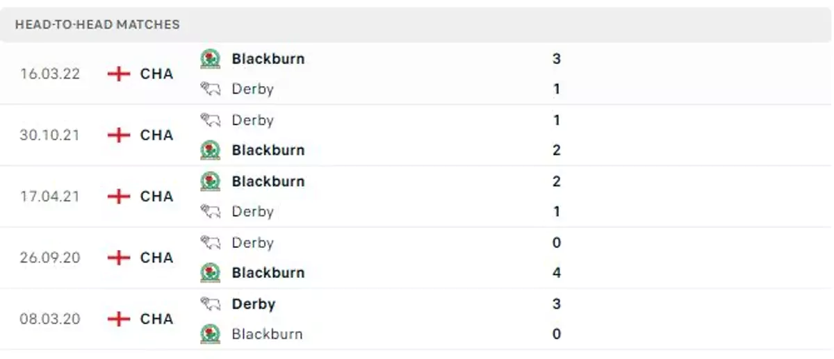 Thành tích thi đấu gần đây của Blackburn Rovers vs Derby County