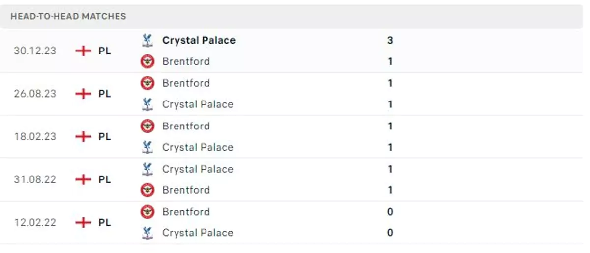 Thành tích thi đấu gần đây của Brentford vs Crystal Palace