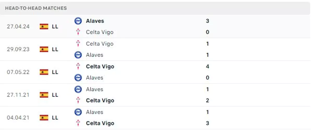 Thành tích thi đấu gần đây của Celta Vigo vs Alaves