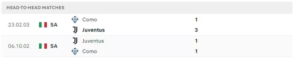 Thành tích thi đấu gần đây của Juventus vs Como