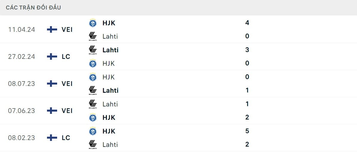 Thống kê lịch sử đối đầu giữa Lahti vs HJK Helsinki