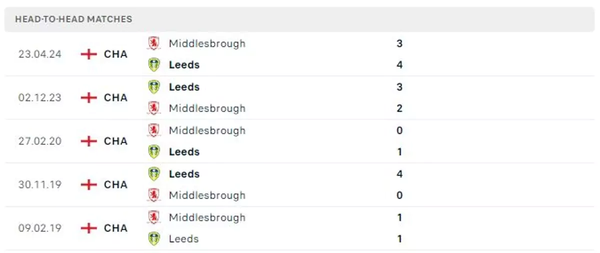 Thành tích thi đấu gần đây của Leeds United vs Middlesbrough