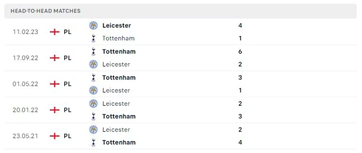 Thành tích thi đấu gần đây của Leicester City vs Tottenham