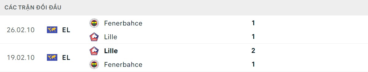 Thống kê lịch sử đối đầu giữa Lille vs Fenerbahce