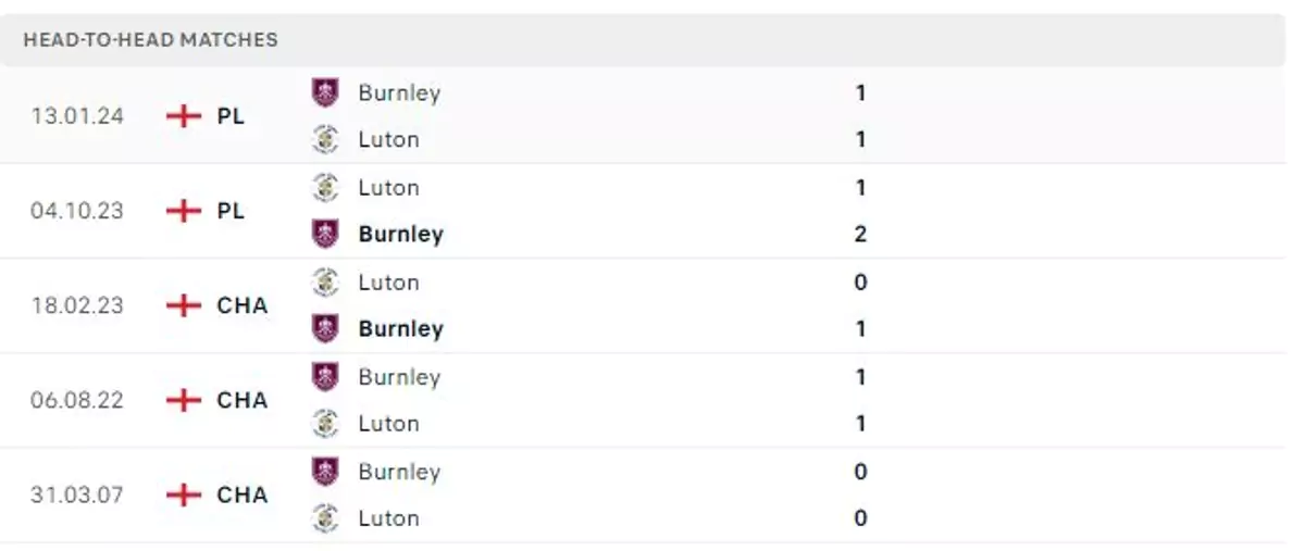 Thành tích thi đấu gần đây của Luton Town vs Burnley