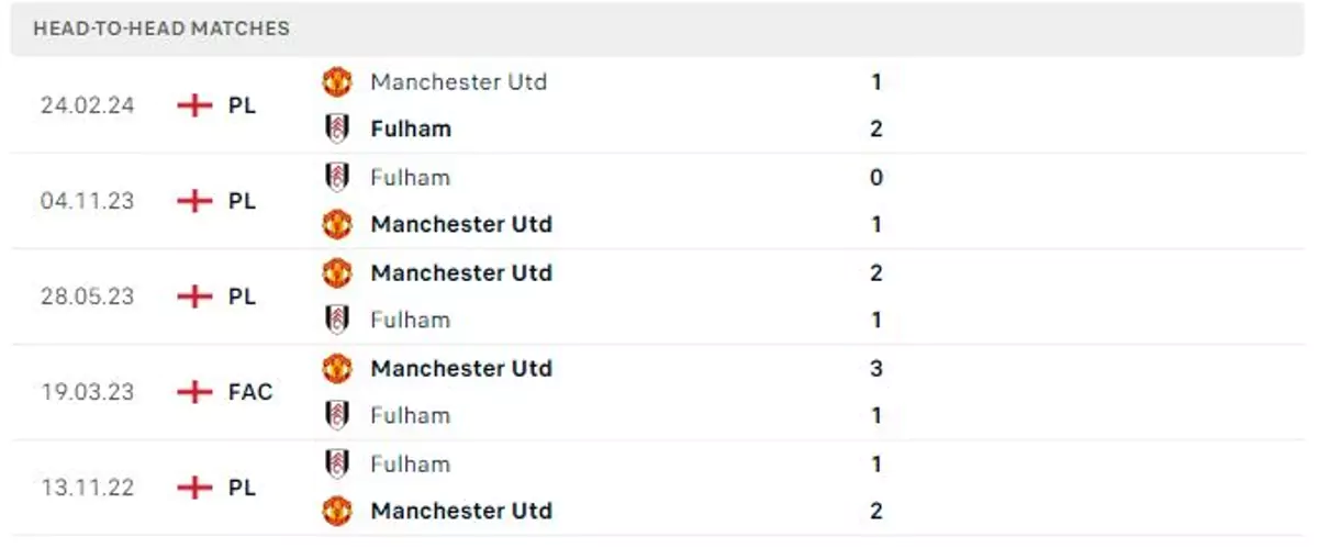 Thành tích thi đấu gần đây của MU vs Fulham