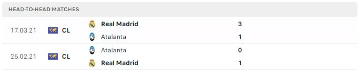 Thành tích thi đấu gần đây của Real Madrid vs Atalanta