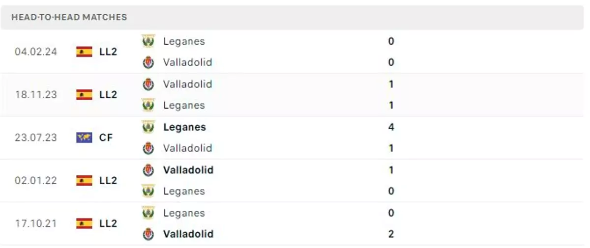 Thành tích thi đấu gần đây của Valladolid vs Leganes