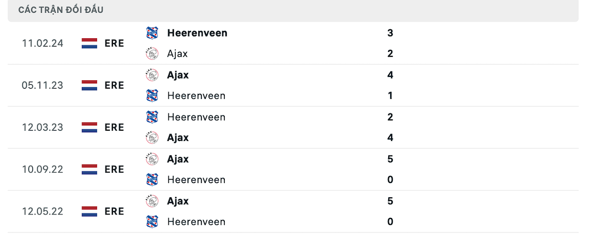 Thống kê lịch sử đối đầu giữa Ajax Amsterdam vs Heerenveen