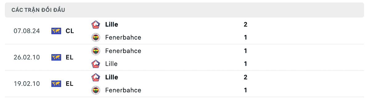 Soi kèo - Nhận định Fenerbahce vs Lille