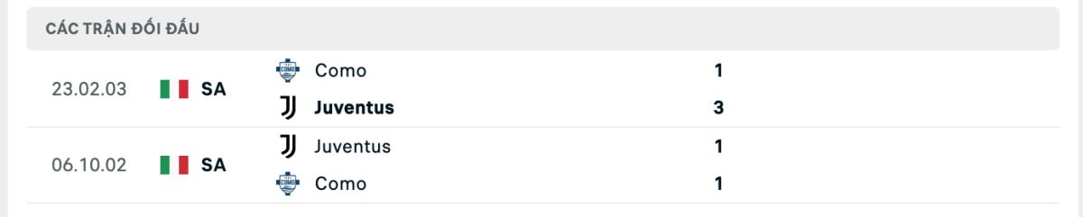 Thống kê lịch sử đối đầu giữa Juventus vs Como